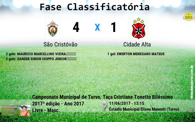 Resultado da partida
