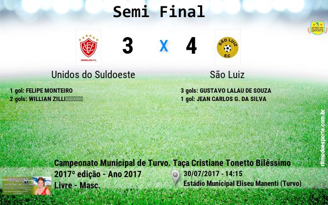 Resultado da partida