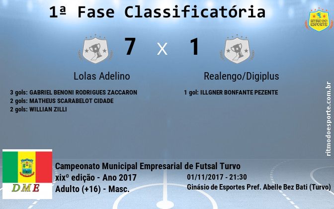 Resultado da partida