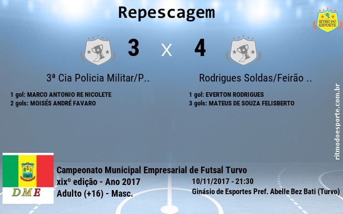 Resultado da partida