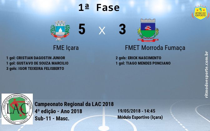 Resultado da partida