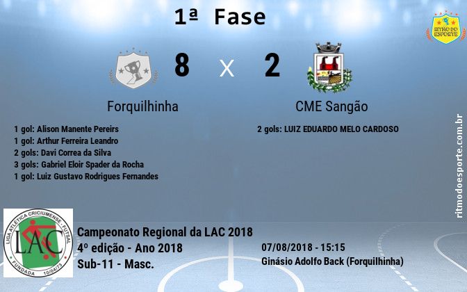 Resultado da partida