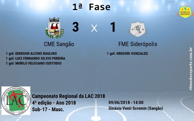 Resultado da partida