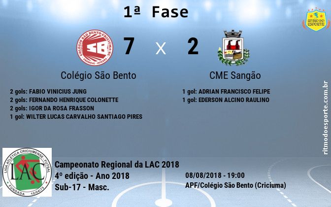 Resultado da partida