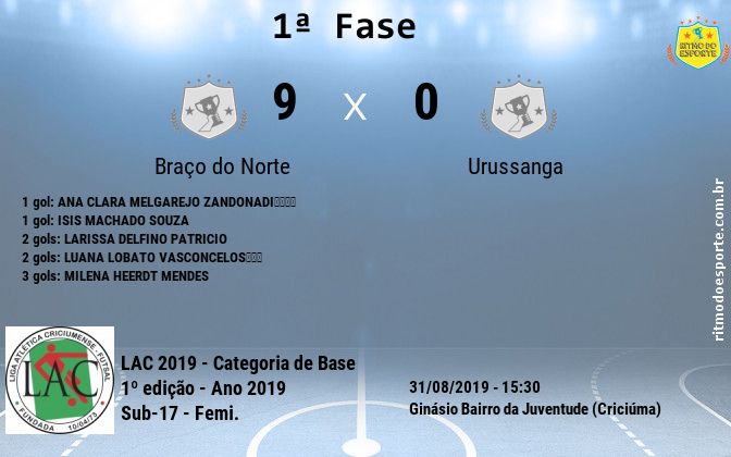 Resultado da partida