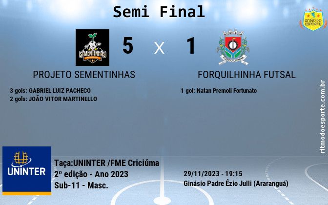 Resultado da partida