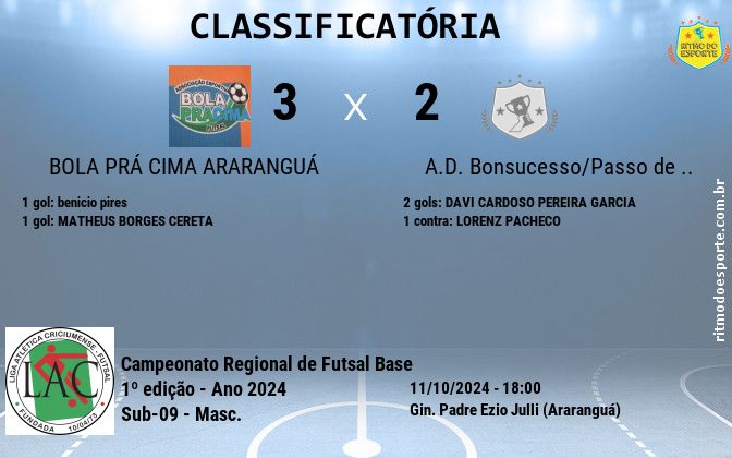 Resultado da partida