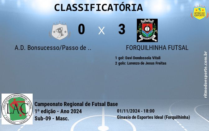 Resultado da partida