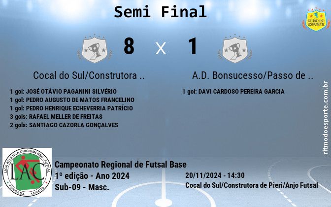 Resultado da partida
