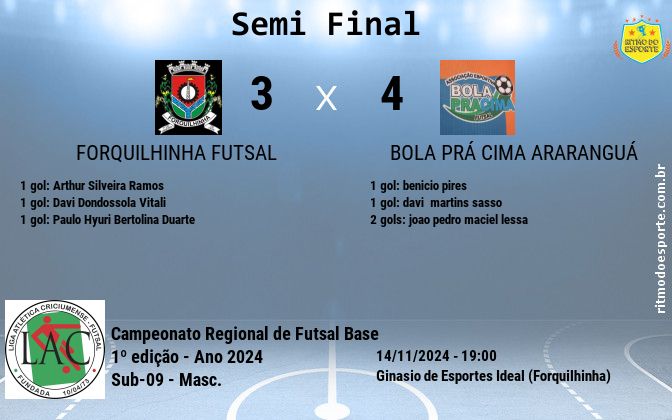 Resultado da partida