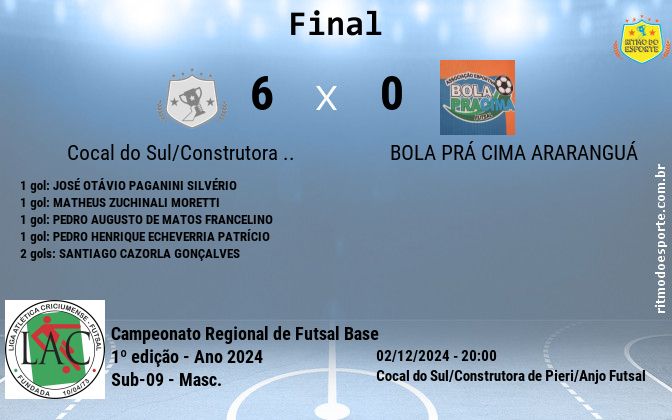 Resultado da partida