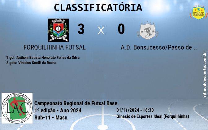 Resultado da partida