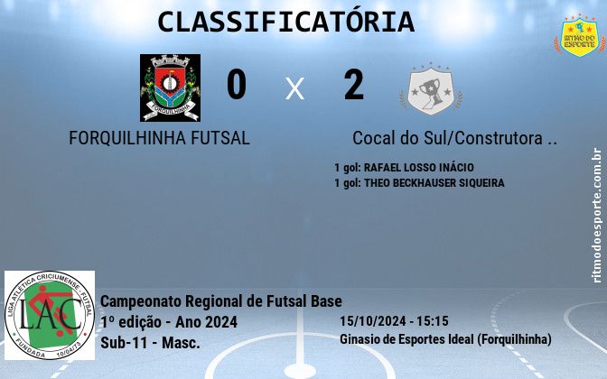 Resultado da partida