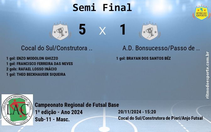 Resultado da partida