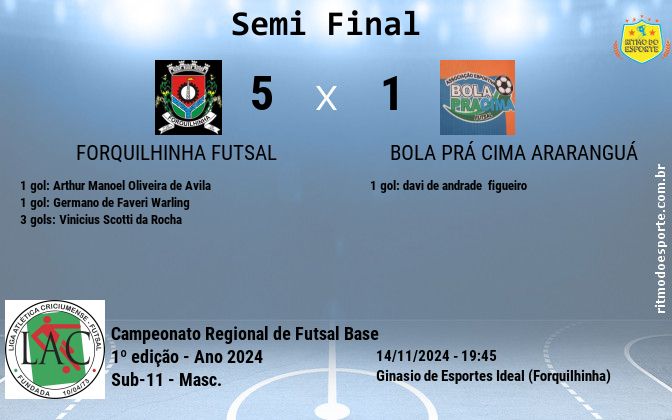 Resultado da partida