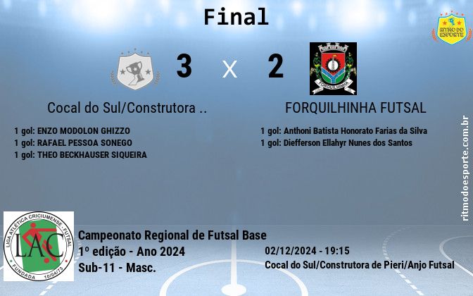 Resultado da partida