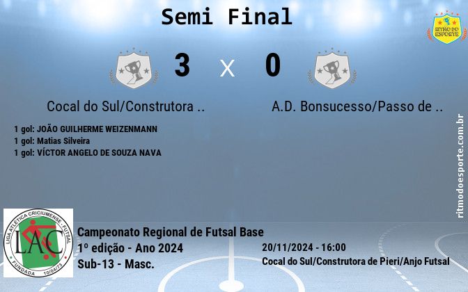 Resultado da partida
