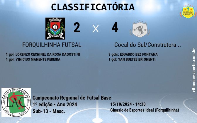 Resultado da partida