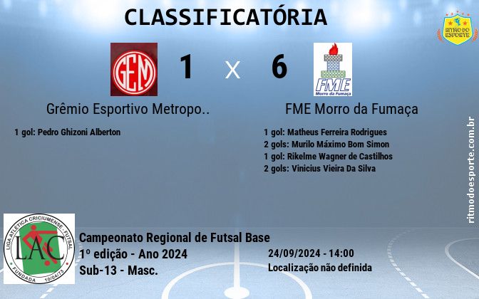 Resultado da partida