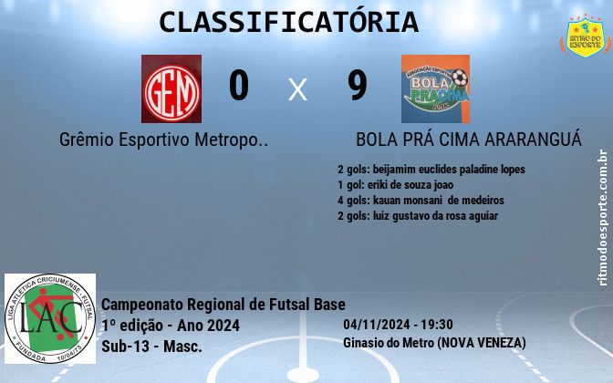 Resultado da partida