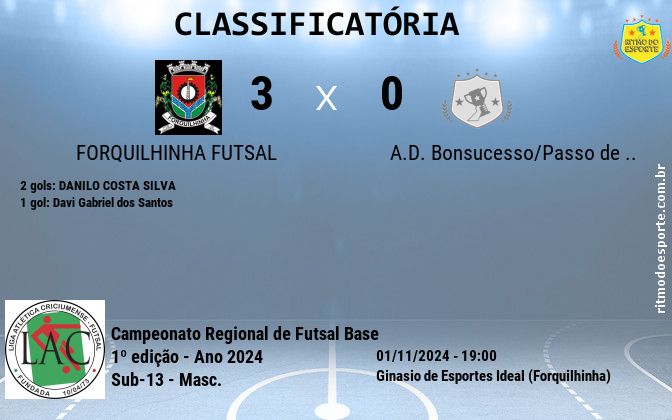 Resultado da partida