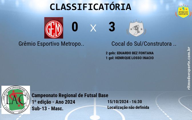 Resultado da partida