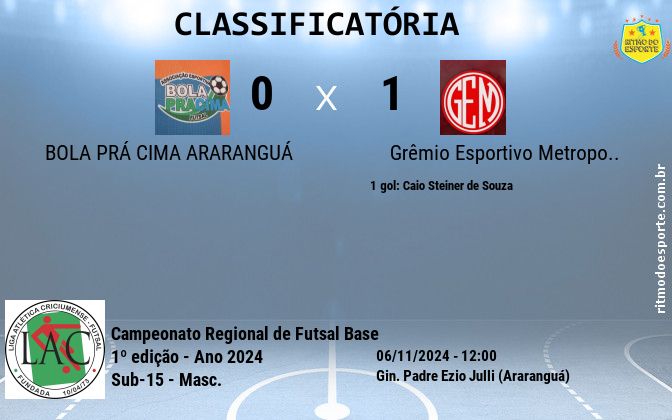 Resultado da partida