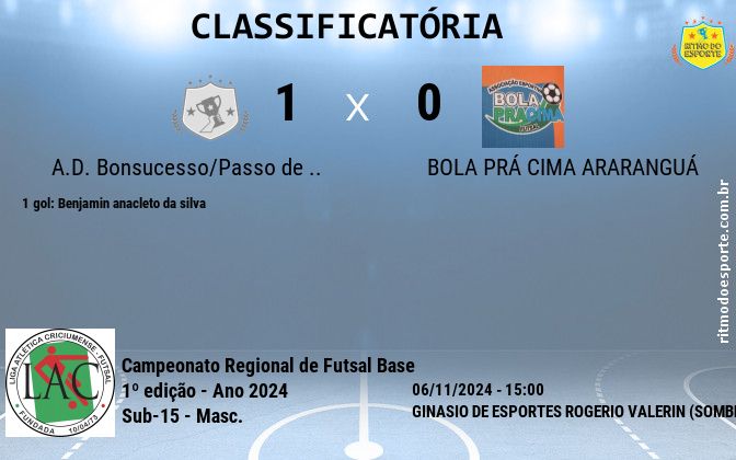 Resultado da partida