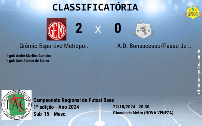 Resultado da partida