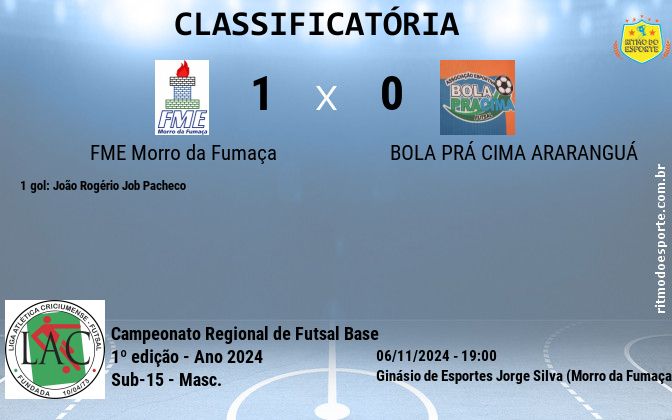 Resultado da partida