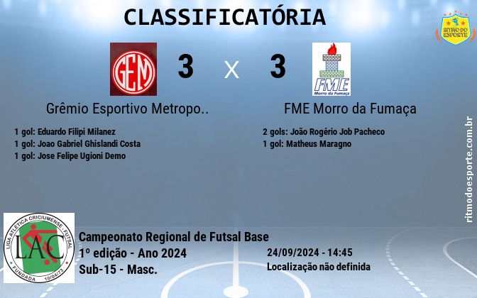 Resultado da partida