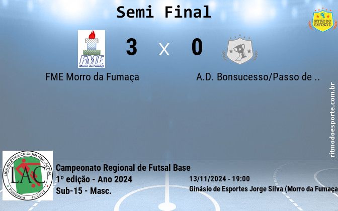 Resultado da partida