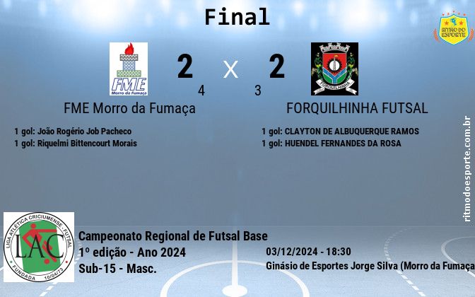 Resultado da partida