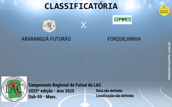Resultado da partida