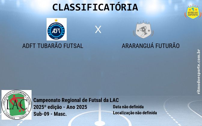Resultado da partida