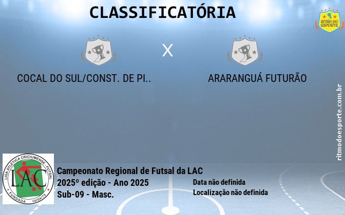 Resultado da partida