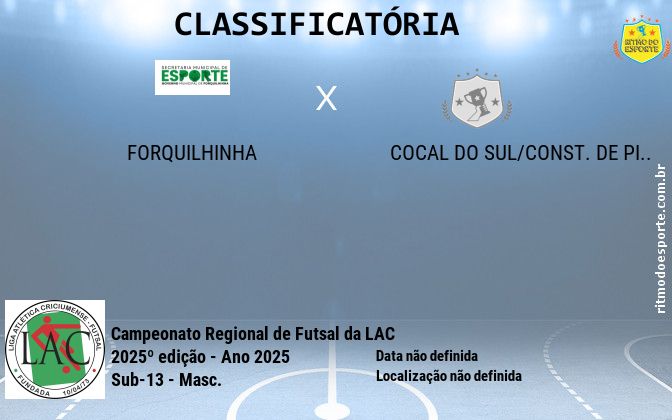 Resultado da partida