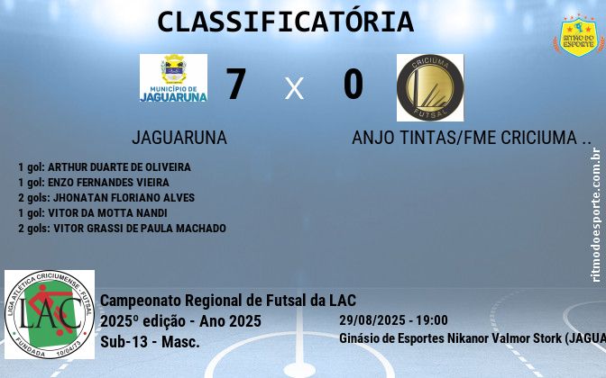 Resultado da partida