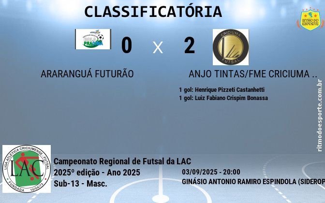 Resultado da partida