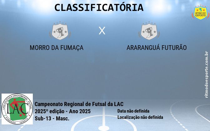 Resultado da partida