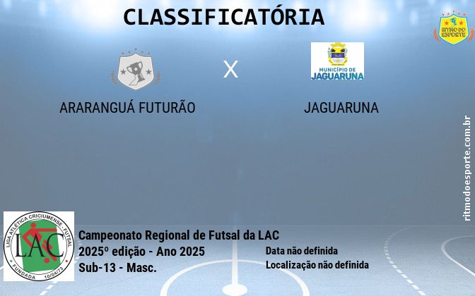 Resultado da partida