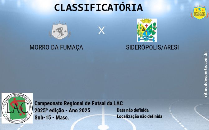 Resultado da partida
