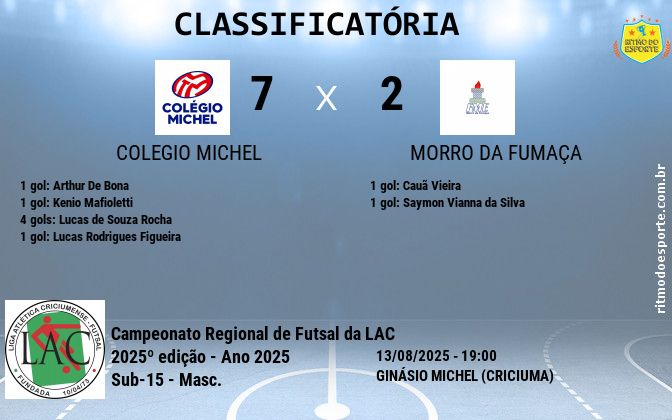 Resultado da partida