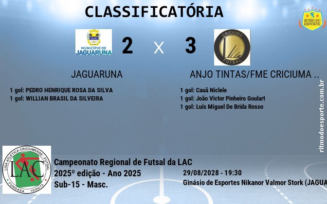Resultado da partida