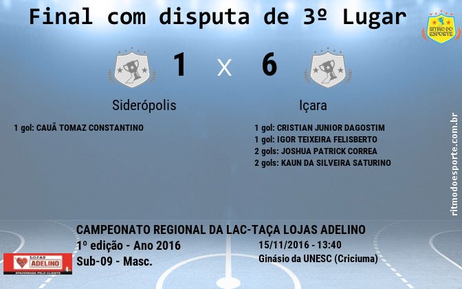 Resultado da partida