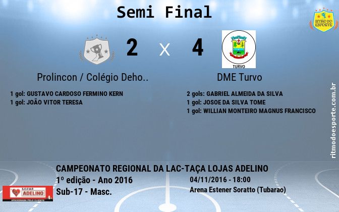 Resultado da partida