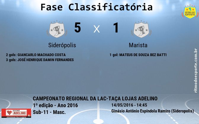 Resultado da partida