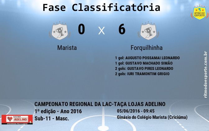 Resultado da partida