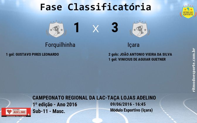 Resultado da partida