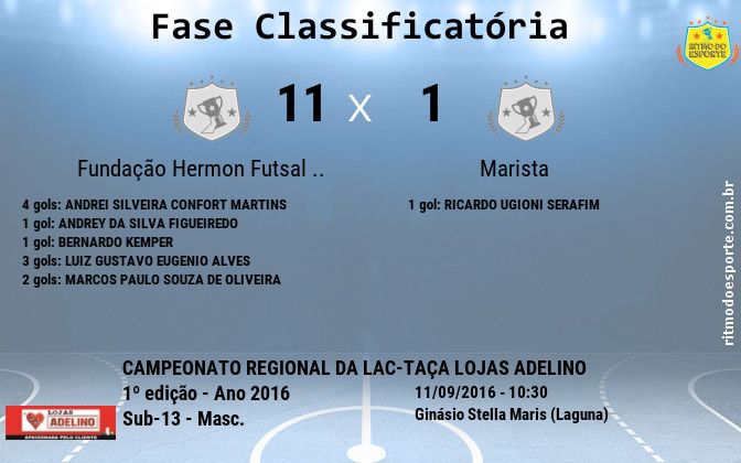Resultado da partida